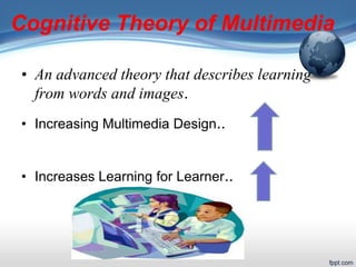 Cognitive Theory of Multimedia
• An advanced theory that describes learning
from words and images.
• Increasing Multimedia Design..
• Increases Learning for Learner..
 