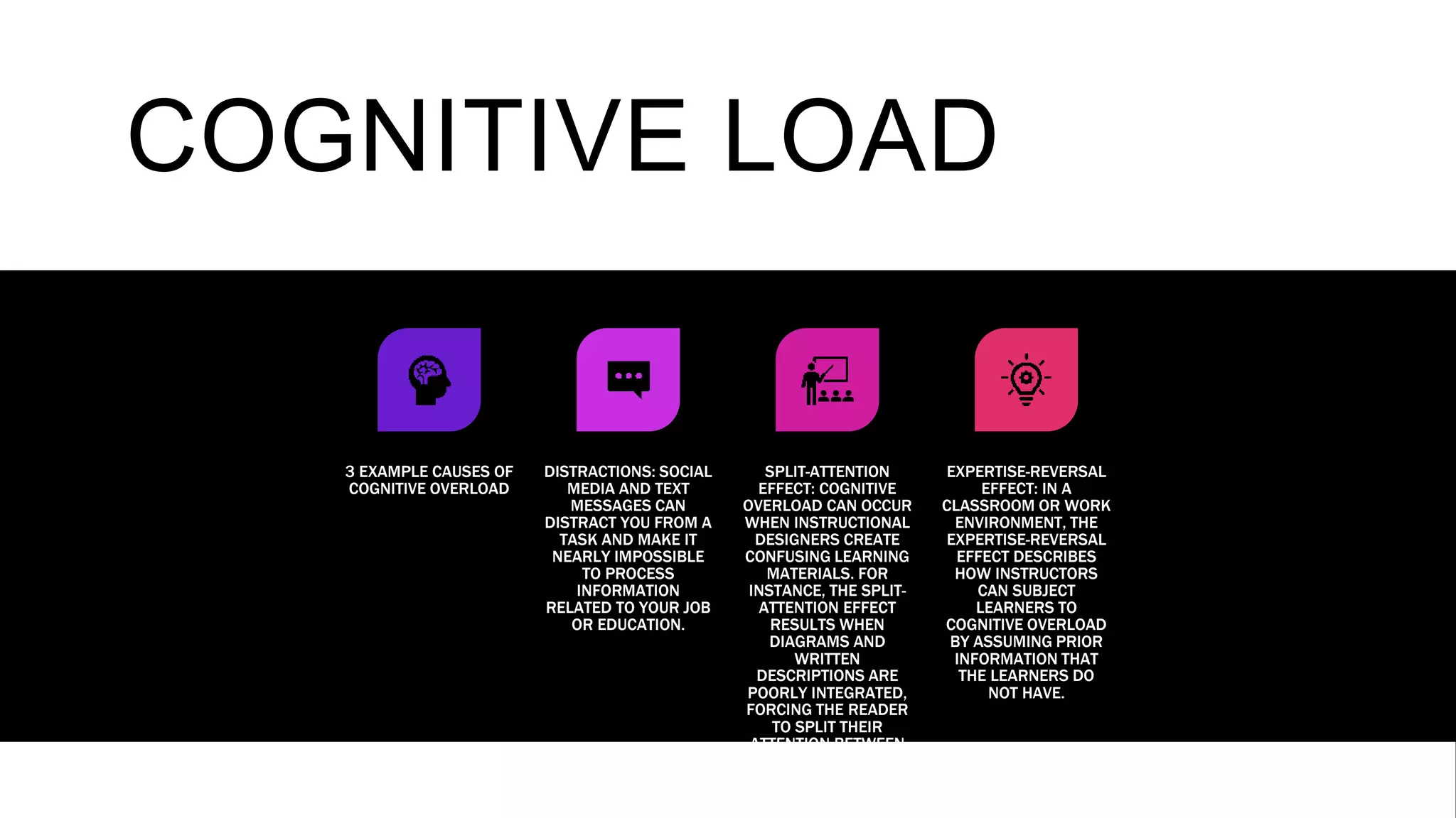 COGNITIVE LOAD
3 EXAMPLE CAUSES OF
COGNITIVE OVERLOAD
DISTRACTIONS: SOCIAL
MEDIA AND TEXT
MESSAGES CAN
DISTRACT YOU FROM A
TASK AND MAKE IT
NEARLY IMPOSSIBLE
TO PROCESS
INFORMATION
RELATED TO YOUR JOB
OR EDUCATION.
SPLIT-ATTENTION
EFFECT: COGNITIVE
OVERLOAD CAN OCCUR
WHEN INSTRUCTIONAL
DESIGNERS CREATE
CONFUSING LEARNING
MATERIALS. FOR
INSTANCE, THE SPLIT-
ATTENTION EFFECT
RESULTS WHEN
DIAGRAMS AND
WRITTEN
DESCRIPTIONS ARE
POORLY INTEGRATED,
FORCING THE READER
TO SPLIT THEIR
ATTENTION BETWEEN
THE TEXT AND THE
IMAGE, WHICH LEADS
TO COGNITIVE
OVERLOAD.
EXPERTISE-REVERSAL
EFFECT: IN A
CLASSROOM OR WORK
ENVIRONMENT, THE
EXPERTISE-REVERSAL
EFFECT DESCRIBES
HOW INSTRUCTORS
CAN SUBJECT
LEARNERS TO
COGNITIVE OVERLOAD
BY ASSUMING PRIOR
INFORMATION THAT
THE LEARNERS DO
NOT HAVE.
 