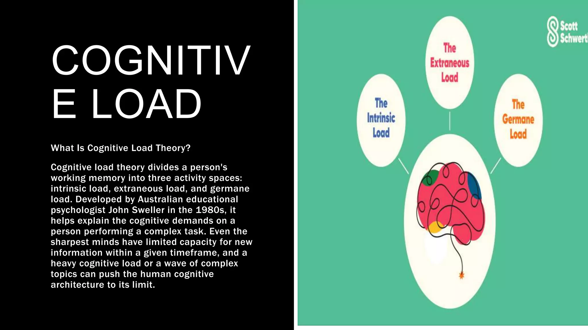COGNITIV
E LOAD
What Is Cognitive Load Theory?
Cognitive load theory divides a person's
working memory into three activity spaces:
intrinsic load, extraneous load, and germane
load. Developed by Australian educational
psychologist John Sweller in the 1980s, it
helps explain the cognitive demands on a
person performing a complex task. Even the
sharpest minds have limited capacity for new
information within a given timeframe, and a
heavy cognitive load or a wave of complex
topics can push the human cognitive
architecture to its limit.
 