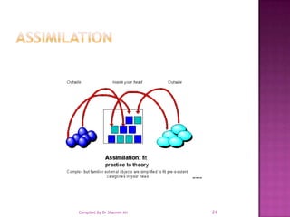 ASSIMILATION24Compiled By Dr Shamim Ali