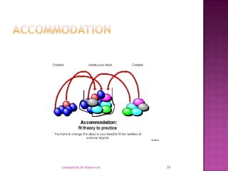 ACCOMMODATION26Compiled By Dr Shamim Ali