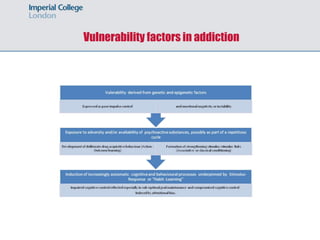Cognitive Therapy for Addiction | PPTX