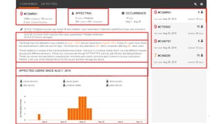 15©  2015   Cisco   and/or   its  affiliates.  All  rights  reserved.   Cisco   Confidential
 