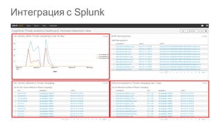 19©  2015   Cisco   and/or   its  affiliates.  All  rights  reserved.   Cisco   Confidential
Интеграция  с  Splunk
 