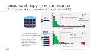 22©  2015   Cisco   and/or   its  affiliates.  All  rights  reserved.   Cisco   Confidential
Layer   1
Layer   2
AMP
CTA
CWS  PREMIUM
AMP
CTA
Layer   3
File  Reputation Anomaly  
detection
Trust
modeling
Event  classification Entity  modeling
Dynamic  
Malware
Analysis
File  
Retrospection
Relationsh
CTA
• Каждый  HTTP(S)  запрос  
сканируется 40+  детекторами,  
каждый  по  своему  алгоритму
• Множество  детекторов  
увеличивают  рейтинг  
аномалии,  снижая  число  
ложных  срабатываний  и  
необнаружений
Примеры  обнаружения  аномалий
(HTTP,  реальный  и  искусственное  вредоносное  ПО)
HTTP(S)
Request
Множество  
детекторов  &  
Моделирование  
доверия
Норма
Аномалия
0
1
2
3
4
5
7
6
0 0.1 0.2 0.3 0.4 0.5 0.6 0.7 0.8 0.9 1.0
Динамический   порог
Необнаружение Ложное  
срабатывание
#  of  web  запросов
Рейтинг  аномалии
Норма
Аномалия
0
1
2
3
4
5
7
6
0 0.1 0.2 0.3 0.4 0.5 0.6 0.7 0.8 0.9 1.0
Ложное  
срабатывание
Динамический   порог
#  web  запросов
Рейтинг  аномалии
Один  
детектор
 