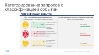 24©  2015   Cisco   and/or   its  affiliates.  All  rights  reserved.   Cisco   Confidential
Layer   1
Layer   2
AMP
CTA
AMP
CTA
Layer   3
File  Reputation Anomaly  
detection
Trust
modeling
Event  classification Entity  modeling
Dynamic  
Malware
Analysis
File  
Retrospection
Relationsh
CTA
Категорирование  запросов  с  
классификацией  событий
Оставить
легитимным
Пометить
вредоносным
Оставить  
подозрительным
HTTP(S)
Request
HTTP(S)
Request
HTTP(S)
Request
Сайт  с  мультимедиа
Обновление  ПО
Проверка
сертификата
Туннелирование
Алгоритм  генерации
доменов
C&C
Подозрительное
расширение
Повторный  запрос
Неожиданное
окончание
Классификация  событий
100+  классификаторов  применяются  к  
аномальным  и  неизвестным  кластерам
Рейтинг  аномалии  запросы  обновляется  исходя  
из  его  классификации
 