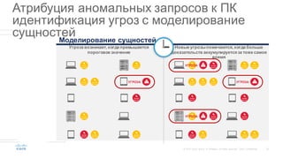 25©  2015   Cisco   and/or   its  affiliates.  All  rights  reserved.   Cisco   Confidential
Layer   1
Layer   2
AMP
CTA
CWS  PREMIUM
AMP
CTA
Layer   3
File  Reputation Anomaly  
detection
Trust
modeling
Event  classification Entity  modeling
Dynamic  
Malware
Analysis
File  
Retrospection
Relatio
CTA
Атрибуция  аномальных  запросов  к  ПК  
идентификация  угроз  с  моделирование  
сущностей
HTTP(S)
Request
HTTP(S)
Request
HTTP(S)
Request
HTTP(S)
Request
HTTP(S)
Request
HTTP(S)
Request
HTTP(S)
Request
HTTP(S)
Request
HTTP(S)
Request
HTTP(S)
Request
HTTP(S)
Request
Угроза
HTTP(S)
Request
HTTP(S)
Request
HTTP(S)
Request
HTTP(S)
Request
HTTP(S)
Request
HTTP(S)
Request
HTTP(S)
Request
HTTP(S)
Request
HTTP(S)
Request
HTTP(S)
Request
УГРОЗА HTTP(S)
Request
HTTP(S)
Request
HTTP(S)
Request
HTTP(S)
Request
HTTP(S)
Request
HTTP(S)
Request
УГРОЗА
HTTP(S)
Request
HTTP(S)
Request
HTTP(S)
Request
HTTP(S)
Request
HTTP(S)
Request
HTTP(S)
Request
HTTP(S)
Request
HTTP(S)
Request
HTTP(S)
Request
HTTP(S)
Request
HTTP(S)
Request
HTTP(S)
Request
УГРОЗА
HTTP(S)
Request
УГРОЗА
Моделирование  сущностей
Угроза  возникает,  когда  превышается  
пороговое  значение
Новые  угрозы  помечаются,  когда  больше  
доказательств  аккумулируется  за  тоже  самое  
время
 