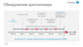 29©  2015   Cisco   and/or   its  affiliates.  All  rights  reserved.   Cisco   Confidential
Обнаружение  криптолокера
Фев 25 Мар 1 Мар 21 Мар 24 Мар 25 Апр 4
Активность  угрозы  продолжает  детектироваться  CTA !
CTA  
обнаруживает
AV  удаляет   троян
AV  сигнатура  
обновилась   &  
троян  удален
Червь  удален   при  
ежедневном  
сканировании
CryptoLocker
подтвержден   &  ПК  
отправляется   на
переустановку
<  Вредоносное  ПО  действовало  более  20  дней >  
Время
AV  удаляет   червя
&  сигнатура  
устарела
1Пример  
 