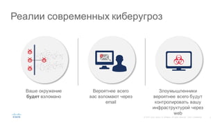 3©  2015   Cisco   and/or   its  affiliates.  All  rights  reserved.   Cisco   Confidential
Реалии  современных  киберугроз
Злоумышленники  
вероятнее  всего  будут
контролировать  вашу  
инфраструктурой  через
web  
Вероятнее  всего  
вас  взломают  через  
email
Ваше  окружение  
будет взломано
 