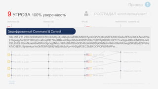 30©  2015   Cisco   and/or   its  affiliates.  All  rights  reserved.   Cisco   Confidential
ПОСТРАДАЛ    winnt://emeauser1
Amazon.com,   Inc
LeaseWeb B.V.
intergenia AG
Qwest  communication..
95.211.239.228
85.25.116.167
54.240.147.123
54.239.166.104
63.234.248.204
54.239.166.69
63.235.36.156
54.240.148.64
6 Http  traffic  to  ip addr…
6 Http  traffic  to  ip addr…
6 Http  traffic  to  ip addr…
6 Http  traffic  to  ip addr…
Activities  (8) Domain   (8) IPs  (8) Autonomous   systems  (5)
9 Url string  as  comm…
9 Url string  as  comm…
6 Http  traffic  to  ip addr…
6 Http  traffic  to  ip addr…
95.211.239.228
85.25.116.167
54.239.166.69
63.235.36.156
54.240.148.64
54.240.147.123
54.239.166.104
Amazon.com   Tech  Tel…
63.234.248.204
1Пример
http://95.211.239.228/MG/6XYZCn5dkOpx7yzQbqbmefOBUM9H97ymDGPZ+X8inI56FK/0XHGs6uRF5zaWKXZxmdVbs
91AgesgFarBDRYRCqEi+a8roqlRl77ZucRB4sLOlkpoG5d44OZ95VO6pVjtKVAj0SIOXHGFTr7+w5jqe46Kz4//NDHGJw6
C2L2hCLEExuNJaeA9wtSRmOgxVg9NhpJXK7oD8dTDoGOD46zWaWDDpQ9zNdmhNtmOfeWA3xxgZ9KzDpd7SVUnz
ATdD3E1USpWmkpsYsGkTE8fVQ692WQd8h2cRp+KHDg8F2ECZlcDXGOPQPU9TrWFw…
Зашифрованный Command  &  Control
9 УГРОЗА  100%  уверенность
 