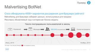 32©  2015   Cisco   and/or   its  affiliates.  All  rights  reserved.   Cisco   Confidential
Число  пострадавших  пользователей  в  месяц
Malvertising BotNet
Cisco  обнаружила  4000+  вариантов  расширения  для  браузера  (add-­on)!
Malvertising для  браузера  собирает  данные,  используемые  для  продажи
Регулярно  обновляемый  код  и  интересная  бизнес-­модель
17511170 Компаний Месяцев 886,646 пользователей Узлов  пострадало
Ноябрь,  2014
Источник:  Cisco  Security  Research
Июнь,  2014
# пострадавших  в  месяц
2Пример  
 