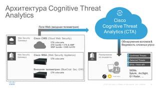 39©  2015   Cisco   and/or   its  affiliates.  All  rights  reserved.   Cisco   Confidential
Cisco  WSA  (Web  Security  Appliance)
Внешняя   телеметрия   (BlueCoat Sec.  GW)
Cisco  CWS  (Cloud  Web   Security)
Cisco
Cognitive  Threat
Analytics  (CTA)
Confirmed  Threats
Detected  Threats
Threat  Alerts
Реагирование
на  инциденты
HQ
STIX  /  TAXII  API
CTACTACTA
SIEMs:
Splunk,   ArcSight,  
Q1 Radar,  ...  
HQ
Web  Security  
Gateways
Cloud
Web  Security  
Gateways
CTA   a-­la-­carte
ATD   bundle  =  CTA  &  AMP
WSP  bundle  =  CWS   &  ATD
CTA   a-­la-­carte
CTA   a-­la-­carte
Логи Web (входная  телеметрия)
Обнаружение  взломов  &
Видимость сложных  угроз
Архитектура  Cognitive  Threat
Analytics
 