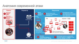 4©  2015   Cisco   and/or   its  affiliates.  All  rights  reserved.   Cisco   Confidential
Угрозы ОкружениеПериметр
Email-­вектор
Web-­вектор
3
Жертв
кликает  на  
резюме
Инсталляция  бота,  
установка  соединения  с  
сервером  C2
4 5
Сканирование  LAN   &  
альтернативный  бэкдор и  
поиск  привилегированных  
пользователей
Система  
скомпрометирована   и  
данные  утекли.  Бэкдор
сохранен
8
Архивирует  данные,  разделение  
на  разные  файлы  и  отправка  их  на  
внешние  сервера  по  HTTPS
7
Посылка  
фальшивого
резюме
(you@gmail.com)
2
Адми
н
Изучение  
жертвы  
(SNS)
1
Привилегированные  
пользователи  найдены.
6
Админ ЦОДПК
Елена
Иванова
Елена  Иванова
• HR-­координатор
• Нужны  инженеры
• Под  давлением  времени
Анатомия  современной  атаки
 
