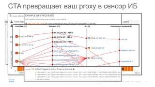 41©  2015   Cisco   and/or   its  affiliates.  All  rights  reserved.   Cisco   Confidential
CTA  превращает  ваш  proxy  в  сенсор  ИБ
Server IP | URL | User | Rule Action |….
75.82.2.16 | www.xydsdd.com/ | oskiemk | Blocked |
78.84.3.16| www.xproex.com/ | jsmith | Allow|
75.82.2.16| www.cnn.com/new| pjames | Allow|
75.82.2.16| www.tripcost.com/ | Mozilla | Blocked |
75.82.2.16| www.78.87.53.16/ | Mozilla | Blocked |
75.82.2.16| www.xydsdd.com/ | Mozilla | Blocked |
75.82.2.16| www.xydsdd.com/ | Mozilla | Allowed |
75.82.2.16| www.xydsdd.com/ | Mozilla | Blocked |
75.82.2.16| www.xydsdd.com/ | Mozilla | Blocked |
75.82.2.16| www.xydsdd.com/ | Mozilla | Blocked |
75.82.2.16| www.xydsdd.com/ | Mozilla | Blocked |
75.82.2.16| www.seznam.com/ | Mozilla | Allow |
75.82.2.16| www.google.com/ | Internet Exp. | Allow|
75.82.2.16| www.xydsdd.com/ | Mozilla | Blocked |
CTA
Context
Advanced  Correlation
Long  term  modeling
Anomaly  Detection
ЧТО&КОГДА
 