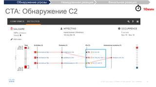 46©  2015   Cisco   and/or   its  affiliates.  All  rights  reserved.   Cisco   Confidential
CTA:  Обнаружение  C2 10мин
Обнаружение  угрозы Немедленная  реакция Финальная  реакция
 