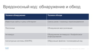5©  2015   Cisco   and/or   its  affiliates.  All  rights  reserved.   Cisco   Confidential
Вредоносный  код:  обнаружение  и  обход
Техники обнаружения Техники  обхода
Известные  сайты и  узлы  в  Интернет Смена  узлов  /  страницы перенаправления
Песочница Обнаружение виртуализации
Антивирус Обнаружение  антивируса /  безфайловое
инфицирование
Сигнатурные  системы  (IDS/IPS) Обфускация файлов / полиморфный  код
 