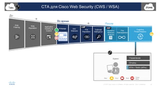 54©  2015   Cisco   and/or   its  affiliates.  All  rights  reserved.   Cisco   Confidential
Web  
Reputation
Web  
Filtering Application  
Visibility  &  
Control
CTA  для  Cisco  Web  Security  (CWS  /  WSA)Talos
Отчеты
Управление
Allow Warn Block
Partial  
Block
Админ
STIX  /  TAXII  (APIs)
CTA
Cognitive  
Threat  Analytics
Anti-­
Malware
File  
Reputation
Webpage
Outbreak  
Intelligence
После
www. websit e. co
m
Dynamic  
Malware  
Analysis
File  
Retrospection
 