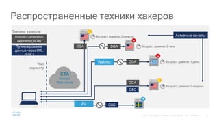 8©  2015   Cisco   and/or   its  affiliates.  All  rights  reserved.   Cisco   Confidential
Распространенные  техники  хакеров
0
+
Webrep
AV
Возраст  домена:  2  недели
0
Возраст  домена:  2  недели
-­
Возраст  домена:  3  часа
-­
Возраст  домена:  1  день
Domain  Generation  
Algorithm  (DGA)
Туннелирование
данных  через  URL  
(C&C)
DGA
C&C
DGA
DGA
DGA
C&C
Техники  хакеров:
Активные  каналы
Web
периметр
CTA
Анализ
Web-­логов
 