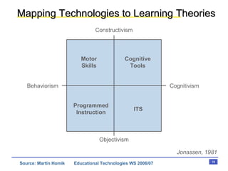 Cognitive Tools | PPT