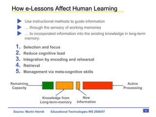 Cognitive Tools | PPT