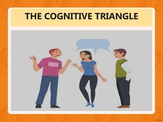 THE COGNITIVE TRIANGLE
 