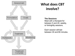 What does CBT
involve?
The Sessions
Meet with a therapist for
between 5 and 20, weekly,
or fortnightly sessions.
Each session will last
between 30 and 60 minutes.

 