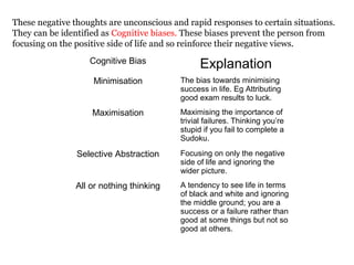 These negative thoughts are unconscious and rapid responses to certain situations.
They can be identified as Cognitive biases. These biases prevent the person from
focusing on the positive side of life and so reinforce their negative views.
Cognitive Bias

Explanation

Minimisation

The bias towards minimising
success in life. Eg Attributing
good exam results to luck.

Maximisation

Maximising the importance of
trivial failures. Thinking you’re
stupid if you fail to complete a
Sudoku.

Selective Abstraction

Focusing on only the negative
side of life and ignoring the
wider picture.

All or nothing thinking

A tendency to see life in terms
of black and white and ignoring
the middle ground; you are a
success or a failure rather than
good at some things but not so
good at others.

 