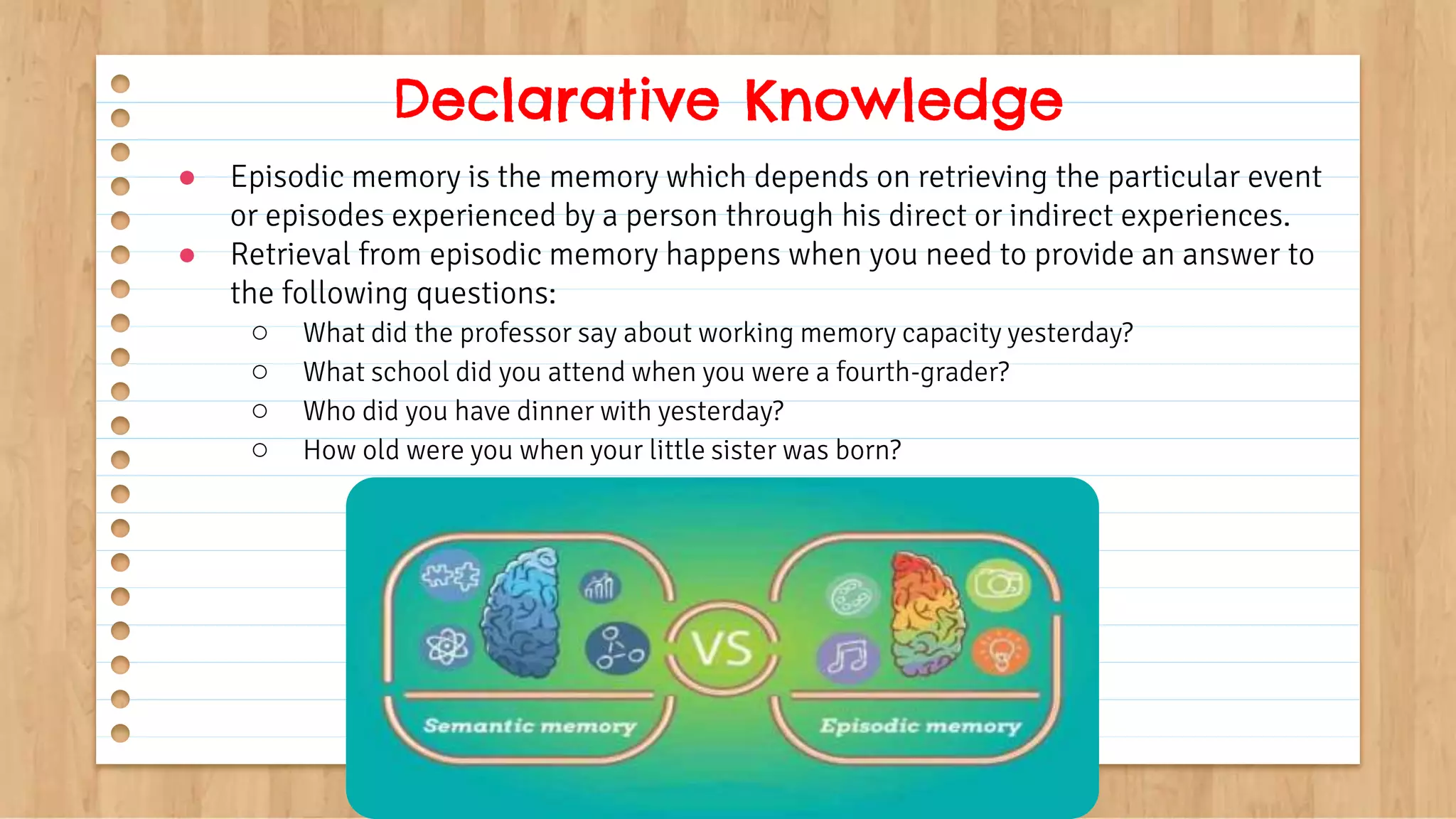● Episodic memory is the memory which depends on retrieving the particular event
or episodes experienced by a person through his direct or indirect experiences.
● Retrieval from episodic memory happens when you need to provide an answer to
the following questions:
○ What did the professor say about working memory capacity yesterday?
○ What school did you attend when you were a fourth-grader?
○ Who did you have dinner with yesterday?
○ How old were you when your little sister was born?
Declarative Knowledge
 