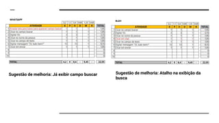 Sugestão de melhoria: Já exibir campo buscar Sugestão de melhoria: Atalho na exibição da
busca
 
