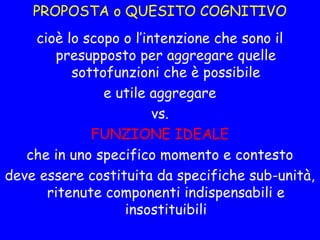 PROPOSTA o QUESITO COGNITIVO
cioè lo scopo o l’intenzione che sono il
presupposto per aggregare quelle
sottofunzioni che è possibile
e utile aggregare
vs.
FUNZIONE IDEALE
che in uno specifico momento e contesto
deve essere costituita da specifiche sub-unità,
ritenute componenti indispensabili e
insostituibili
 