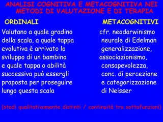 ANALISI COGNITIVA E METACOGNITIVA NEI
METODI DI VALUTAZIONE E DI TERAPIA
ORDINALI METACOGNITIVI
Valutano a quale gradino cfr. neodarwinismo
della scala, a quale tappa neurale di Edelman
evolutiva è arrivato lo generalizzazione,
sviluppo di un bambino associazionismo,
e quale tappa o abilità consapevolezza,
successiva può essergli conc. di percezione
proposta per proseguire e categorizzazione
lungo questa scala di Neisser
(stadi qualitativamente distinti / continuità tra sottofunzioni)
 