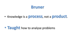 BrunerKnowledge is a process, not a product.Taughthow to analyse problems
