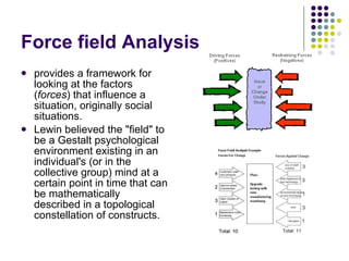 Force field Analysis provides a framework for looking at the factors ( forces ) that influence a situation, originally social situations. Lewin believed the "field" to be a Gestalt psychological environment existing in an individual's (or in the collective group) mind at a certain point in time that can be mathematically described in a topological constellation of constructs.  