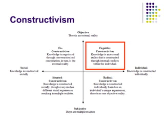Constructivism 
