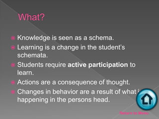  Knowledge is seen as a schema.
 Learning is a change in the student’s
  schemata.
 Students require active participation to
  learn.
 Actions are a consequence of thought.
 Changes in behavior are a result of what is
  happening in the persons head.
                                     Return to Menu
 