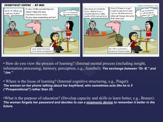 • How do you view the process of learning? (Internal mental process (including insight,
information processing, memory, perception, e.g., Ausubel): The exchange between “Dr. B.” and
“Joe.”

• Where is the locus of learning? (Internal cognitive structuring, e.g., Piaget):
The woman on her phone talking about her boyfriend, who sometimes acts like he is 5
(“Preoperational”) rather than 25.

•What is the purpose of education? (Develop capacity and skills to learn better, e.g., Bruner):
The woman forgets her password and decides to use a mnemonic device to remember it better in the
future.

 