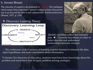 b. Jerome Bruner
The outcome of cognitive development is thinking. The intelligent
mind creates from experience “generic coding systems that permit
one to go beyond the data to new and possibly fruitful predictions.”
(Bruner, 1957, p. 234).

 Discovery Learning Theory
Important Outcomes of Learning
Concepts and categories
Problem-solving procedures invented
previously by the culture
Ability to “invent” these things for oneself

Identify variables, collect and interpret
data  Generate hypotheses in order to
better describe and understand
relationships between concepts

The continuous cyclical process of learning requires learners to interpret the data,
reject hypotheses, and make conclusions about information.
*Criticism: For discovery to take place, students must have basic knowledge about the
problem and must know how to apply problem-solving strategies.

 