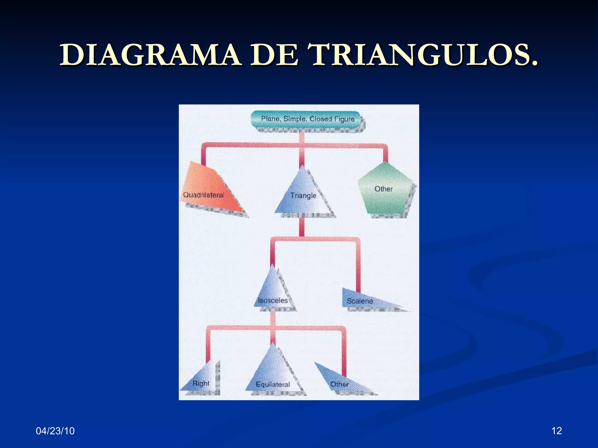 DIAGRAMA DE TRIANGULOS. 
