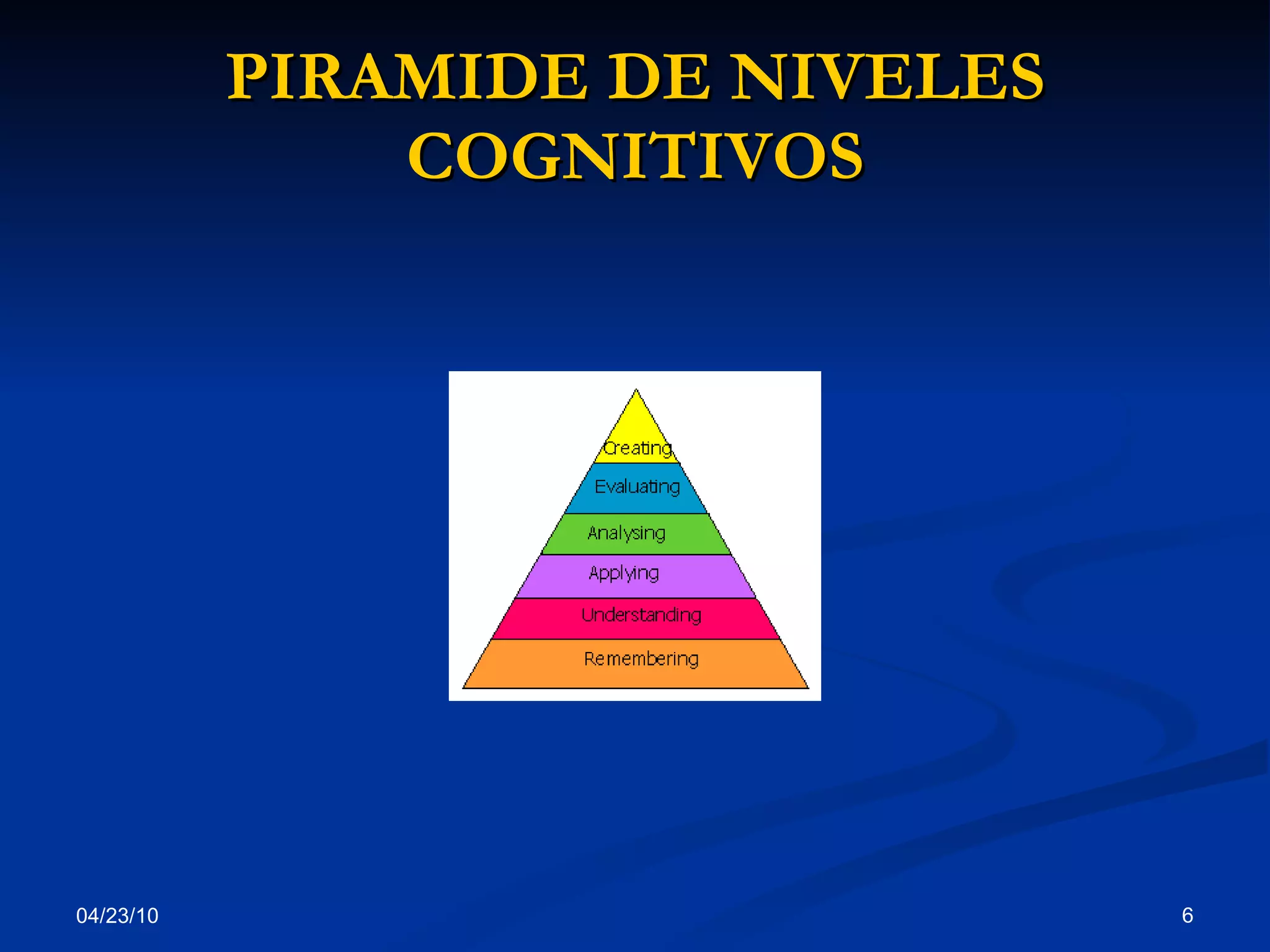 PIRAMIDE DE NIVELES COGNITIVOS 