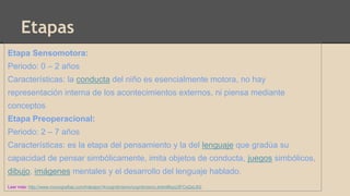 Etapas 
Etapa Sensomotora: 
Periodo: 0 – 2 años 
Características: la conducta del niño es esencialmente motora, no hay 
representación interna de los acontecimientos externos, ni piensa mediante 
conceptos 
Etapa Preoperacional: 
Periodo: 2 – 7 años 
Características: es la etapa del pensamiento y la del lenguaje que gradúa su 
capacidad de pensar simbólicamente, imita objetos de conducta, juegos simbólicos, 
dibujo, imágenes mentales y el desarrollo del lenguaje hablado. 
Leer más: http://www.monografias.com/trabajos14/cognitivismo/cognitivismo.shtml#ixzz3FCsQxL8G 
 