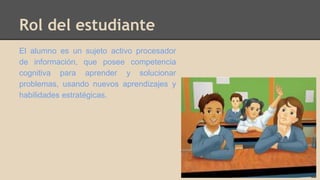 Rol del estudiante 
El alumno es un sujeto activo procesador 
de información, que posee competencia 
cognitiva para aprender y solucionar 
problemas, usando nuevos aprendizajes y 
habilidades estratégicas. 
 