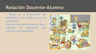 Relación Docente-Alumno 
- Énfasis en la participación del 
estudiante en su propio proceso de 
aprendizaje. 
-creación por parte del docente de un 
ambiente de aprendizaje que 
estimule a los estudiantes. 
 
