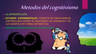 Metodosdelcognitivismo
 LA INTROSPECCIÓN.
 ESTUDIOS EXPERIMENTALES: CONSISTE EN CREAR MARCOS
CONTROLADOS DONDE SE MANTIENEN LAS VARIABLES Y SE
LAS MODIFICA EN FORMA SISTEMÁTICA.
 OBSERVACION RIGUROSA DE LOS PROCESOS.
 