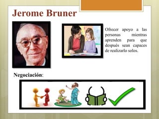 Jerome Bruner
Ofrecer apoyo a las
personas mientras
aprenden para que
después sean capaces
de realizarlo solos.
Negociación:
 