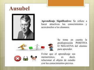 Ausubel
Aprendizaje Significativo: Se refiere a
hacer atractivos los conocimientos y
acercárselos a los alumnos.
Se toma en cuenta la
predisposición POSITIVA
O NEGATIVA del alumno
para aprender.
Evitar que el aprendizaje sea
memorístico, es decir,
relacionar el objeto de estudio
con los conocimientos previos.
 