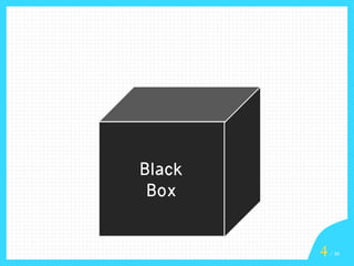 Piaget
Vygotsky
Black
사람≠동물
내적인지과
Gagne
Box
정
고려

4

/ 16

 