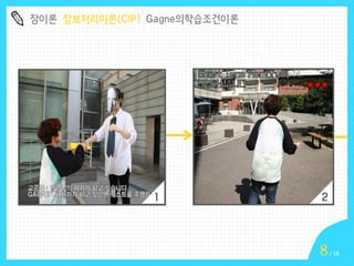 장이론 정보처리이론(CIP) Gagne의학습조건이론

8

/ 16

 