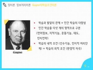 장이론 정보처리이론 Gagne의학습조건이론



학습과 발달의 관계 + 인간 학습의 다양성



인간 학습을 다섯 개의 영역으로 구분

(언어정보, 지적기능, 운동기능, 태도,
인지전략)



학습의 내적 조건 (선수기능, 인지적 처리단
계) + 학습의 외적 조건 (환경적 자극)

9

/ 16

 