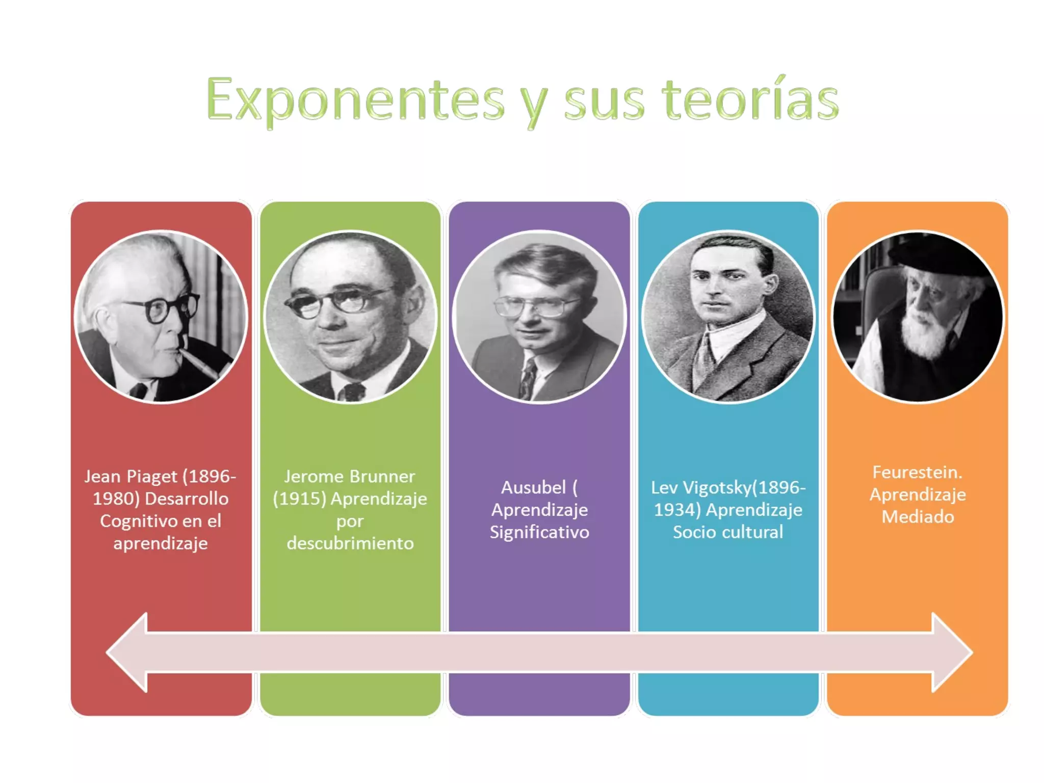 Cognitivismo y constructivismo-1