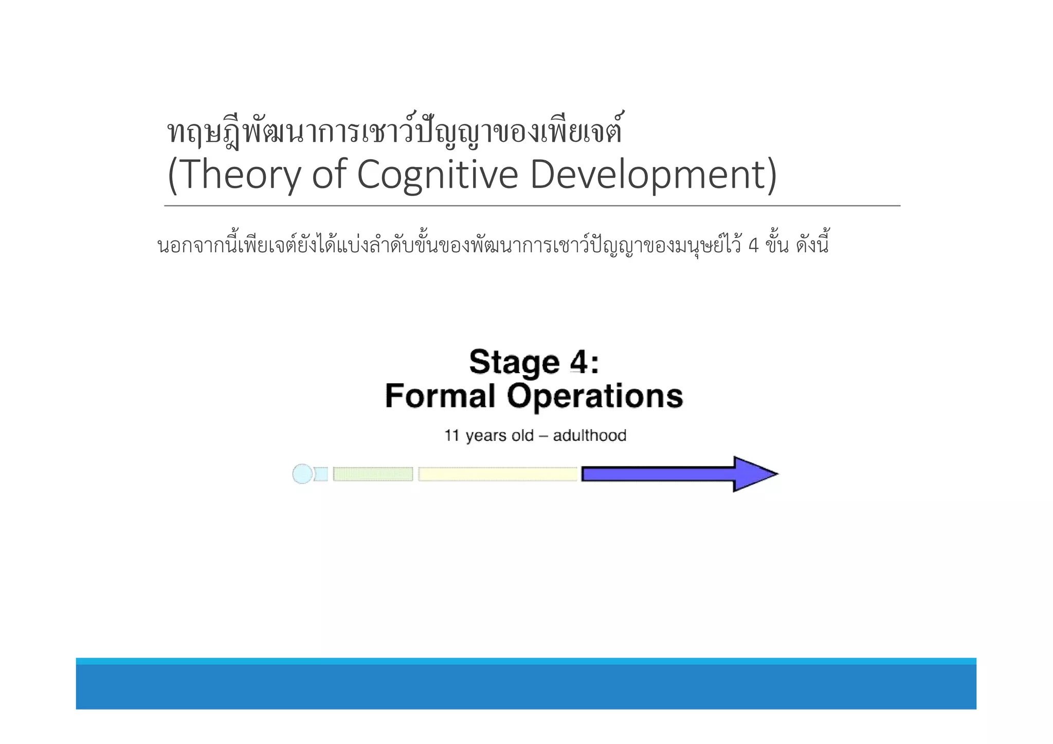 ทฤษฎีพัฒนาการเชาว์ปัญญาของเพียเจต์
(Theory of Cognitive Development)
นอกจากนี้เพียเจตยังไดแบงลําดับขั้นของพัฒนาการเชาวปญญาของมนุษยไว 4 ขั้น ดังนี้
 